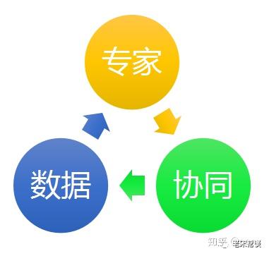 “上不承战略,下不接业务”,质量管理的出路在哪里? - 知乎