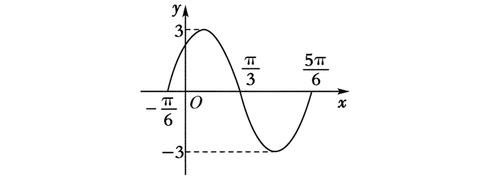 2π |φ|,0>ω()φ xω(67sina=y例:下图是函数考点一:根据图像,求