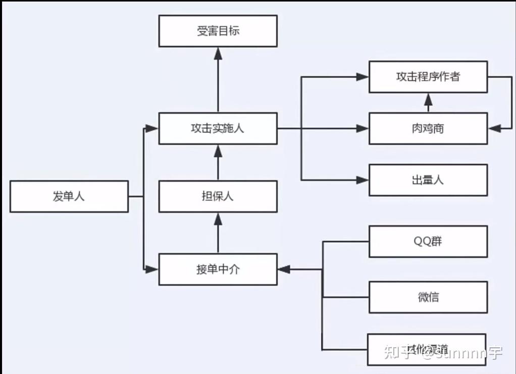 服务器如何防止ddos_服务器如何防止玩家刷物品