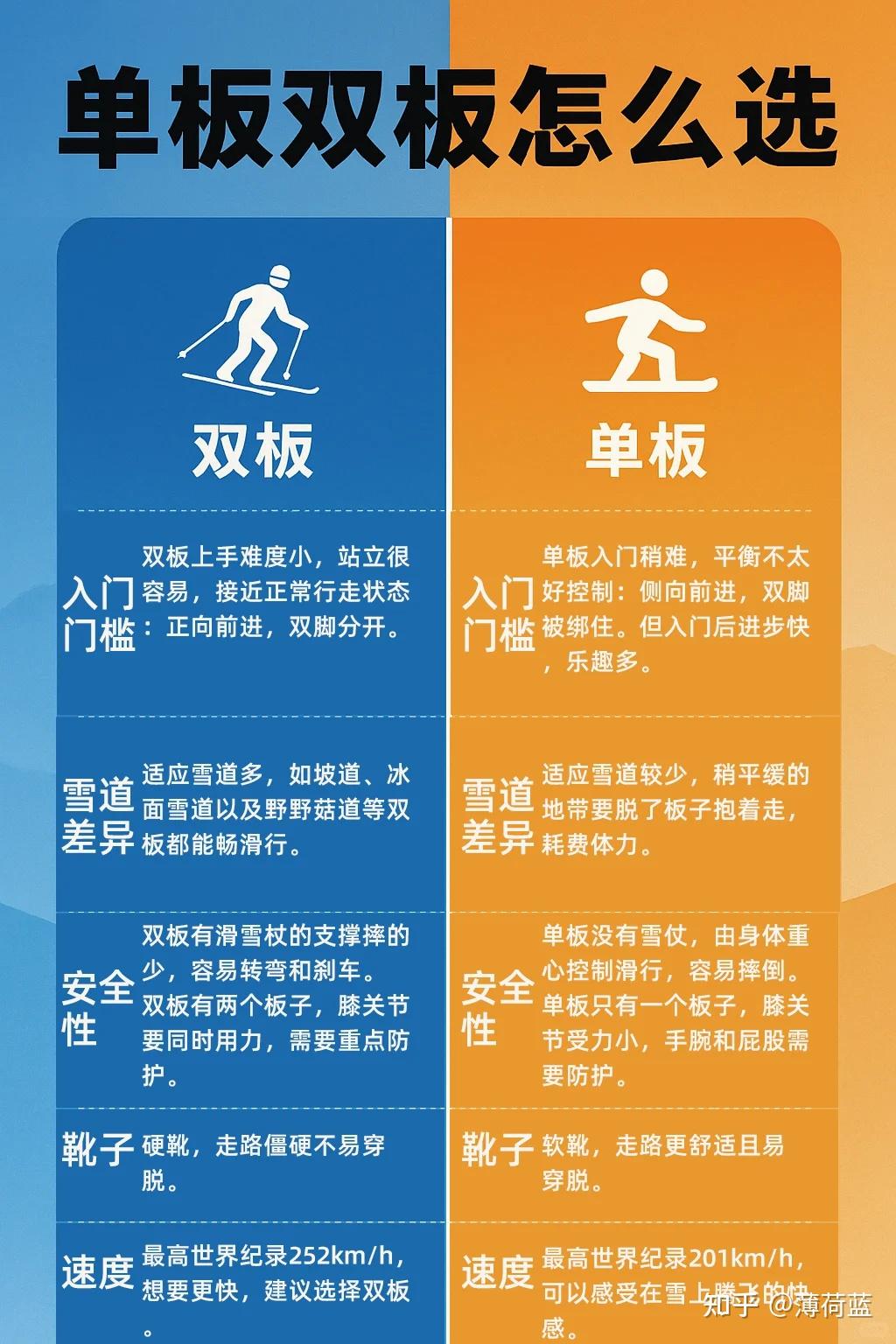 【新手入门】滑雪板怎么选？单板与双板如何选择？Nobaday、HEAD海德、Rossignol金鸡、Burton伯顿等主流滑雪板品牌推荐 ...