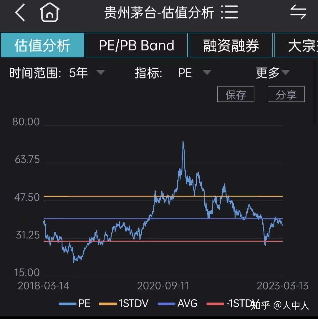 怎么看待当前比亚迪股票的价格？ - 知乎