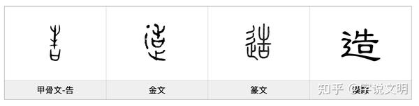 造——每日一字·辶(辵)部字 - 知乎