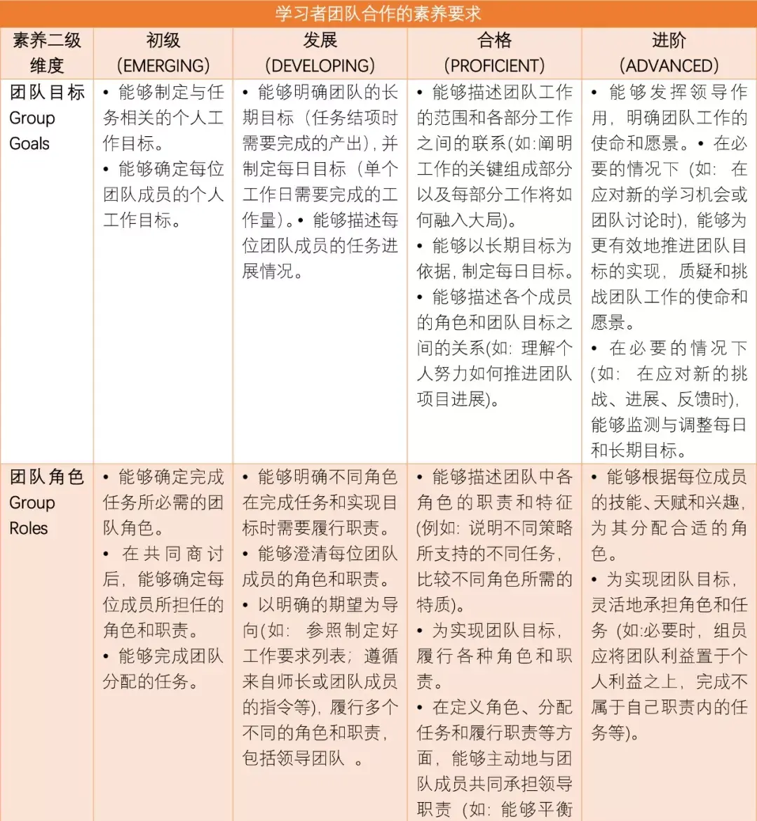 优质的小组合作学习,在课堂如何发生?