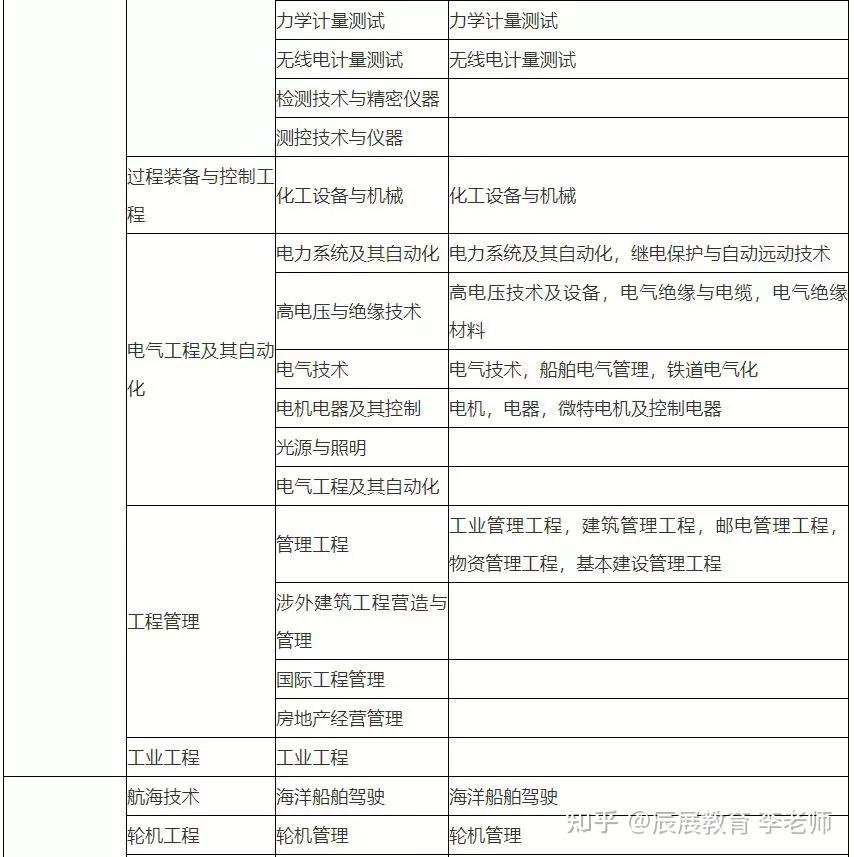 2012年二建考试真题_二建考试科目_二建在线模拟考试