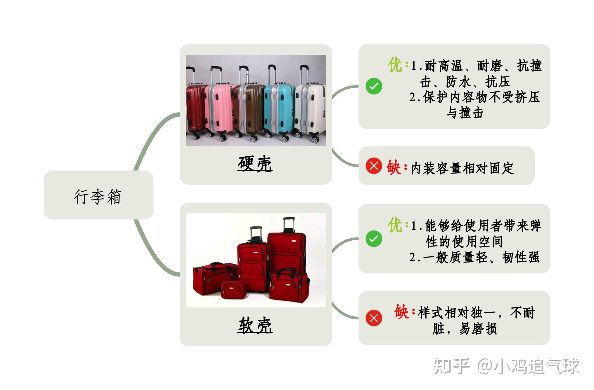 【行李箱/拉杆箱推荐】如何挑选行李箱/拉杆箱?行李箱/拉杆箱选购指南 - 知乎