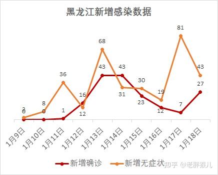 從疫情數據觀察過年能回家的信號2