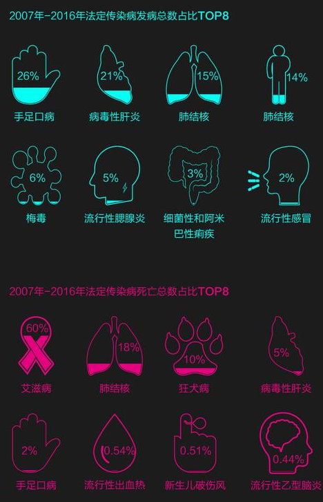 狂犬病死亡人数及各地区分布