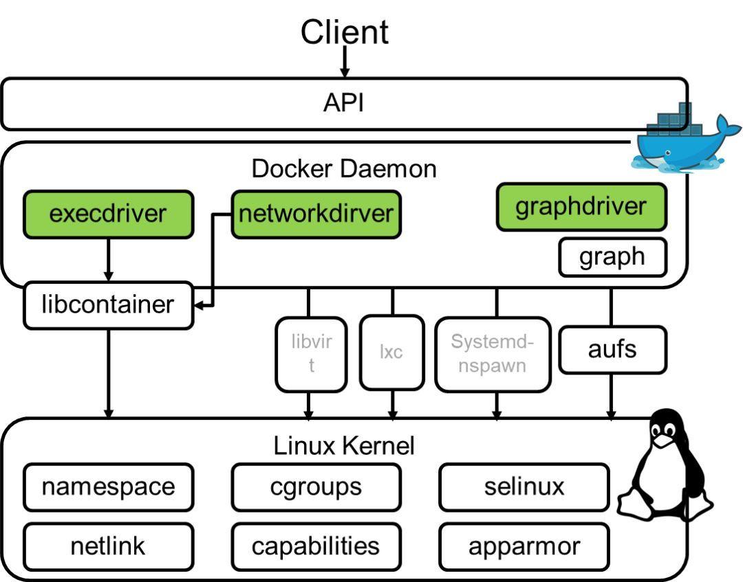 Docker 2 docker 