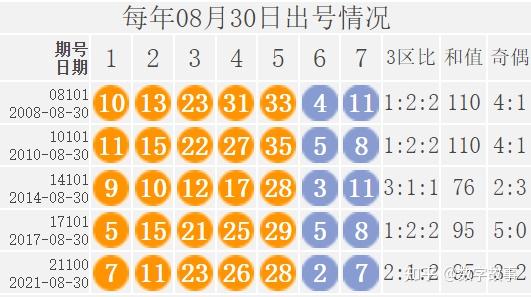 大乐透22099期开奖结果:前区和值110,后区连号4-5,一等奖仅2注(大乐透22099期开奖号码)