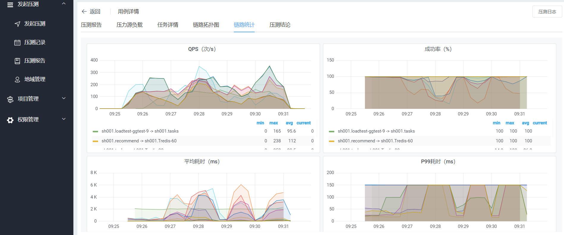 云原生背景运维转型之 SRE 实践 云原生背景运维转型之 SRE 实践