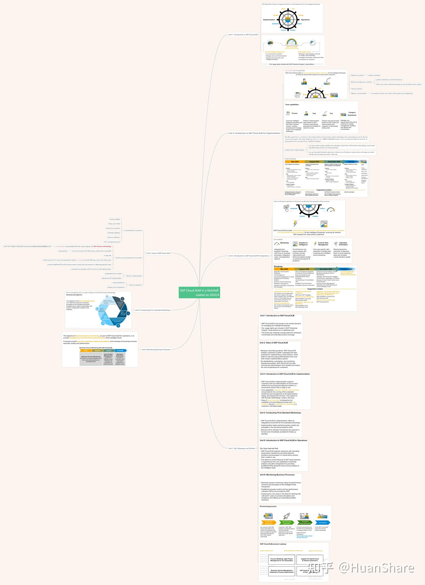 sap-cloud-alm-in-a-nutshell