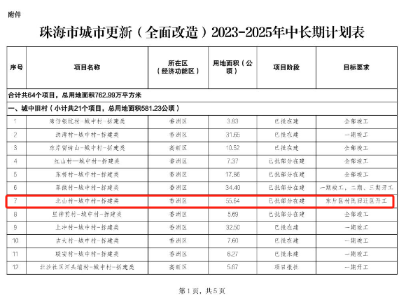 刚刚珠海2024年拆迁地图出炉新一轮拆迁大潮要来了