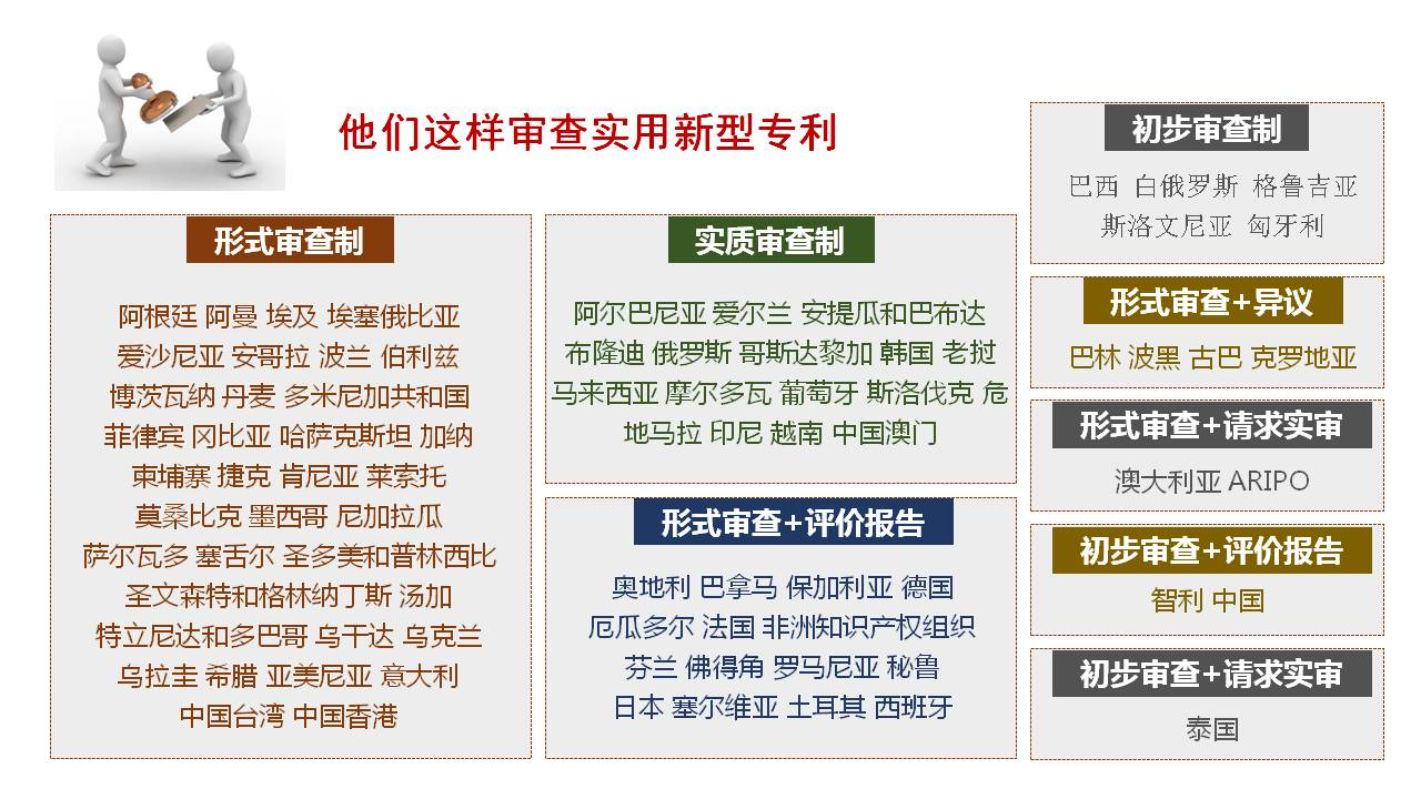 谈谈国内外实用新型专利制度的异同点 - 知乎