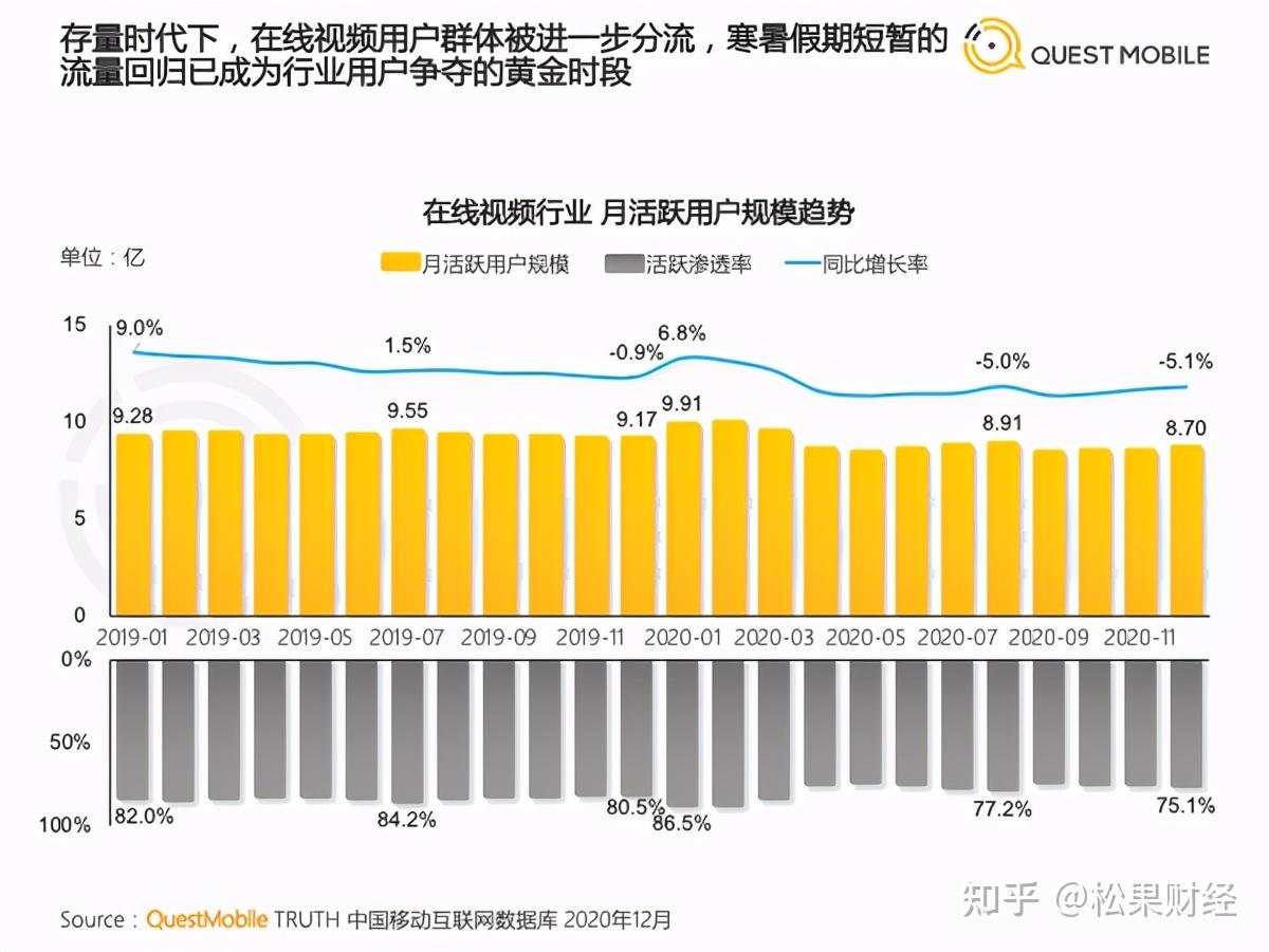 內測今視頻app入局長視頻快手有錢之後飄了