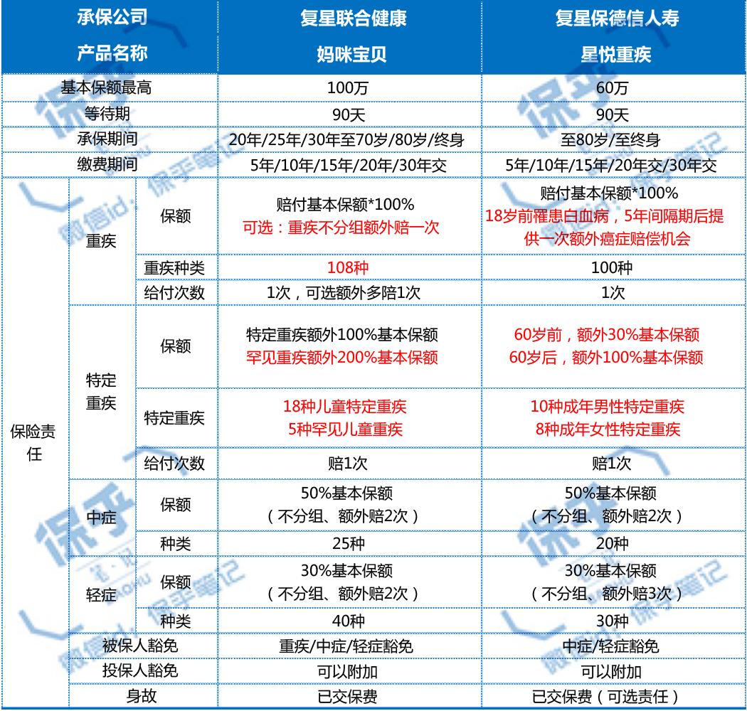 原来这样给宝宝设计保险方案才是最有性价比的