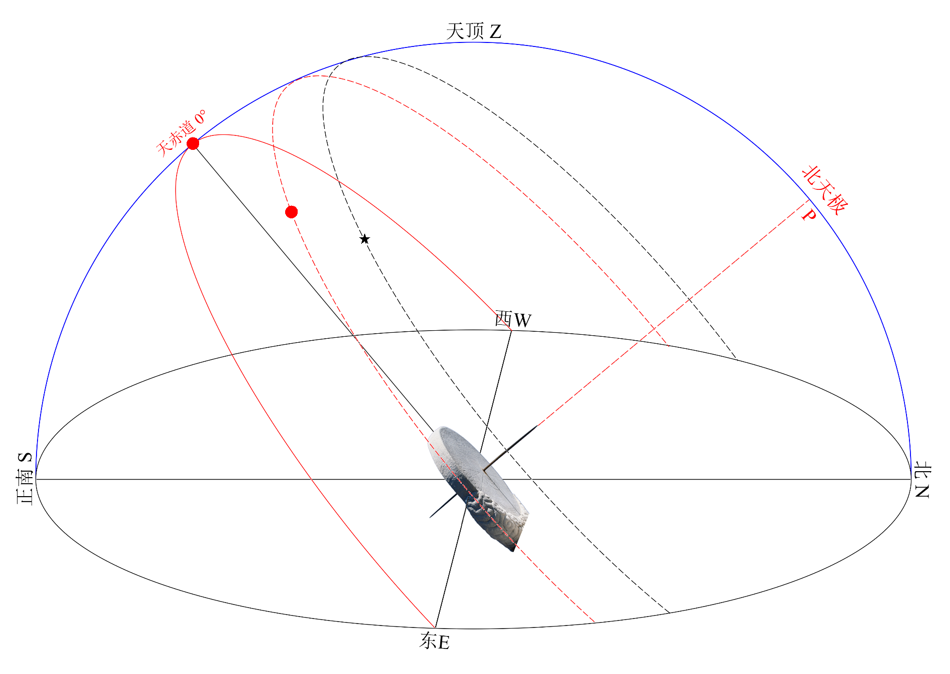太阳真时 zhuanlan.zhihu.com