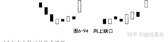 K线技术分析-第五节-缺口 - 知乎