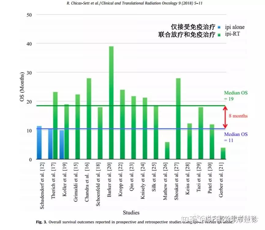 晚期/转移性癌症患者:放疗联合免疫治疗的远隔效应可使生存翻番 - 知乎
