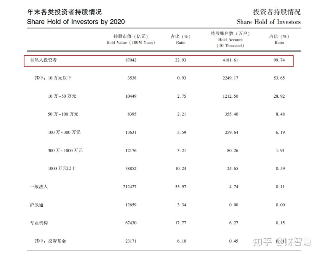 散户主导的市场,我们怎么胜出 - 知乎