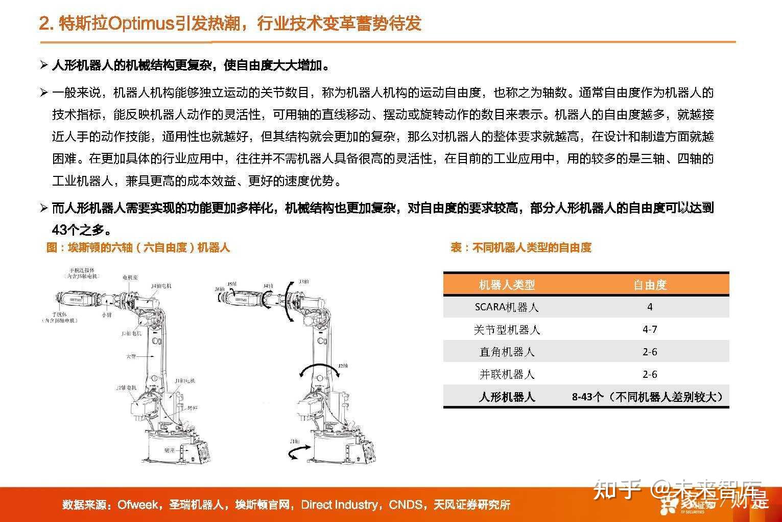 機器人行業專題研究新時代正在開啟特斯拉bot怎麼看