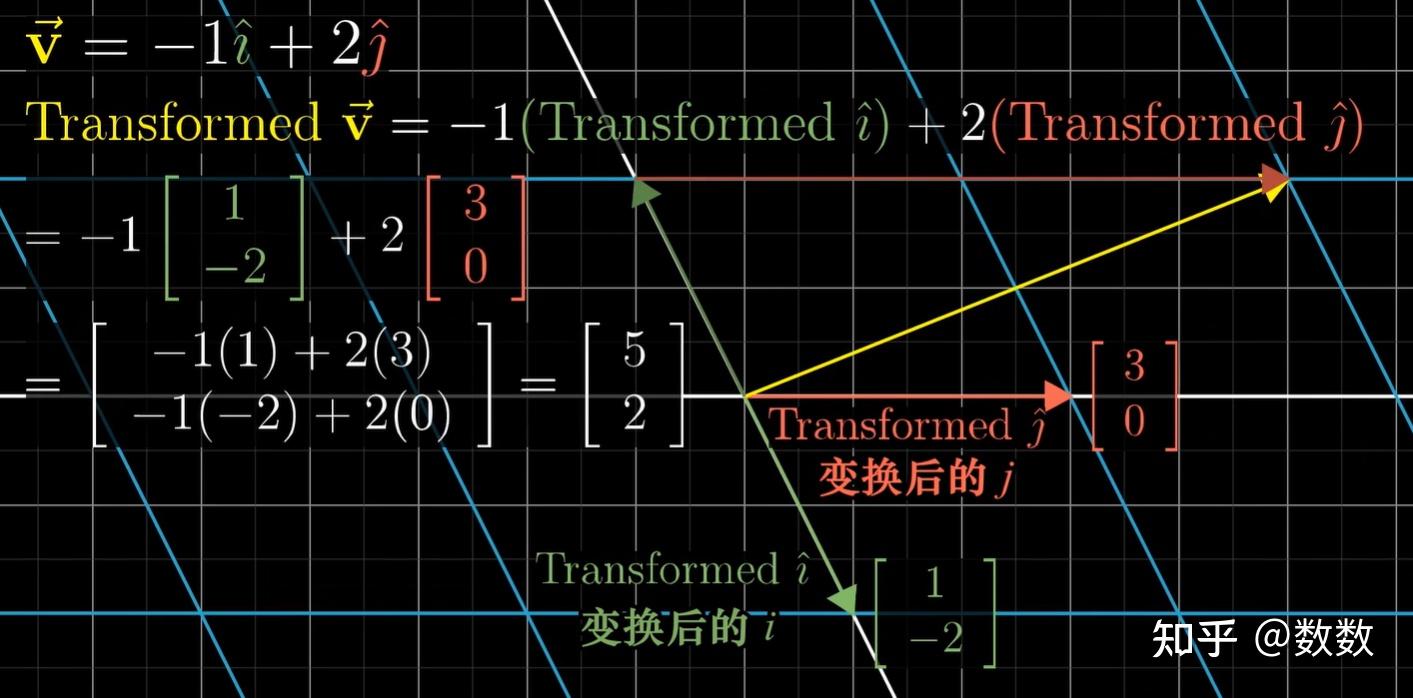03 矩阵与线性变换 - 知乎