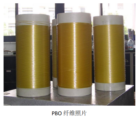 解决了高分子量pbo聚合的基本问题;发明了反应性挤出-液晶纺丝一体化