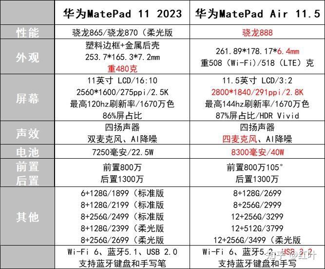 (华为matepad11,柔光版,air)买哪个?