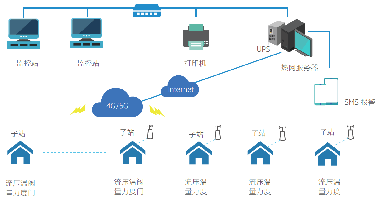 节能与增效兼得科远智慧热网系统助力供热运行驰骋双碳