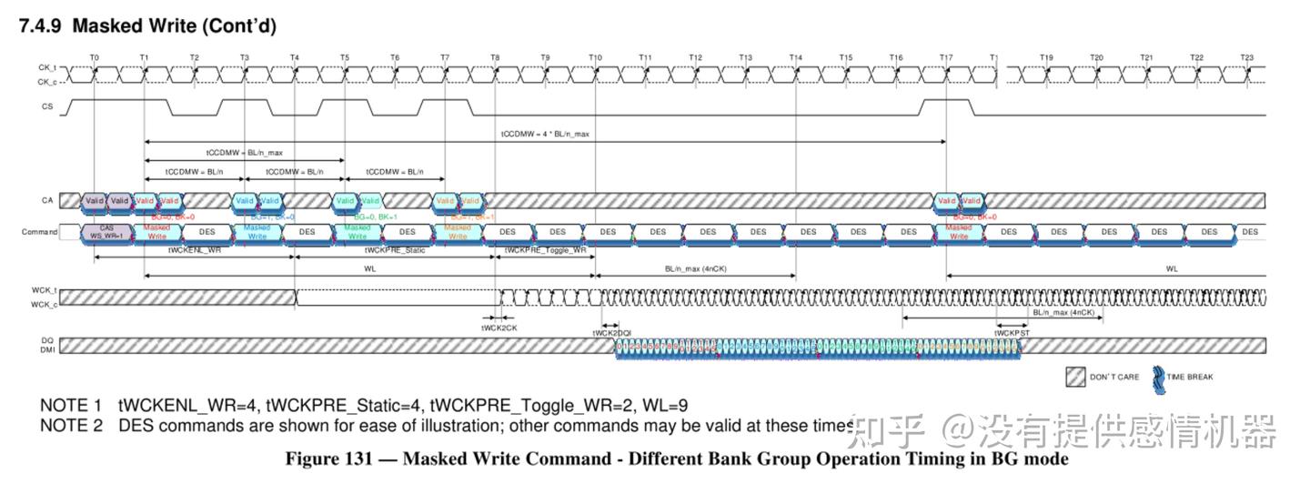 LPDDR5/5X 协议解读（六）Write operation - 知乎
