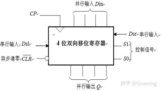 寄存器和移位寄存器分析与建模 - 知乎