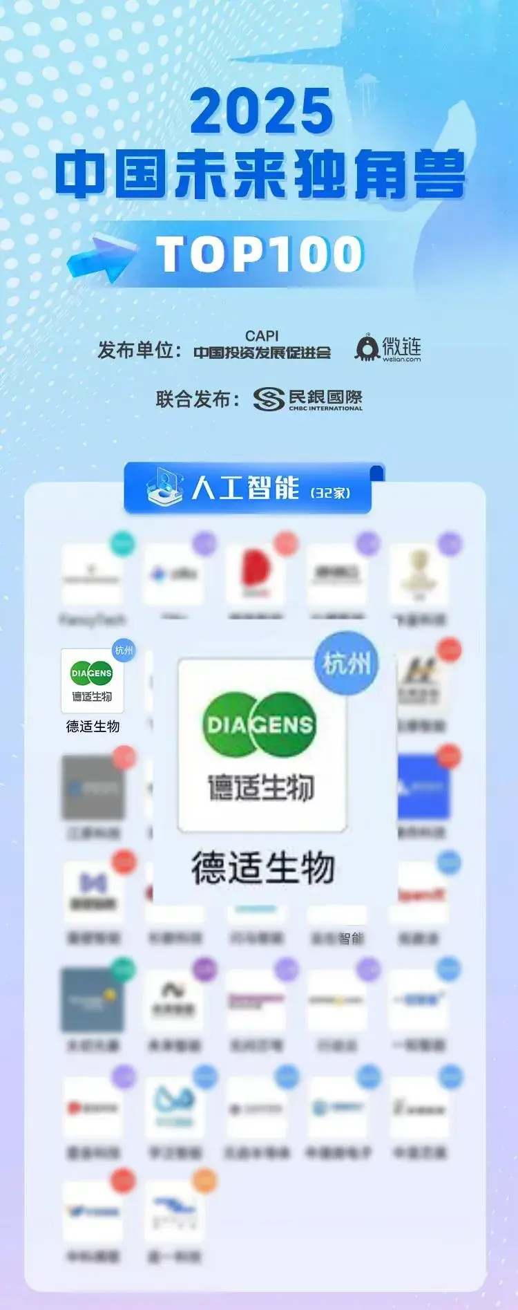 成功蝉联丨德适生物荣登2025中国未来独角兽TOP100、杭州准独角兽企业榜单 - 知乎