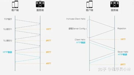 HTTP/3正式发布，深入理解HTTP/3协议 - 知乎