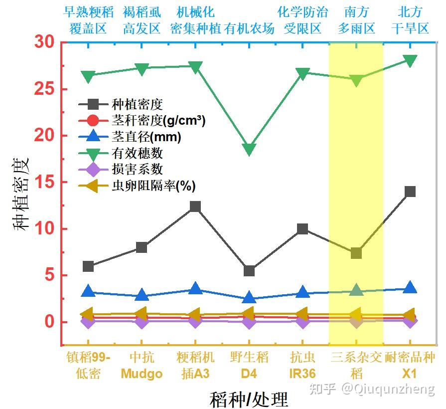 origin辅助：稻禾杆覆盖的原理与作用 - 知乎