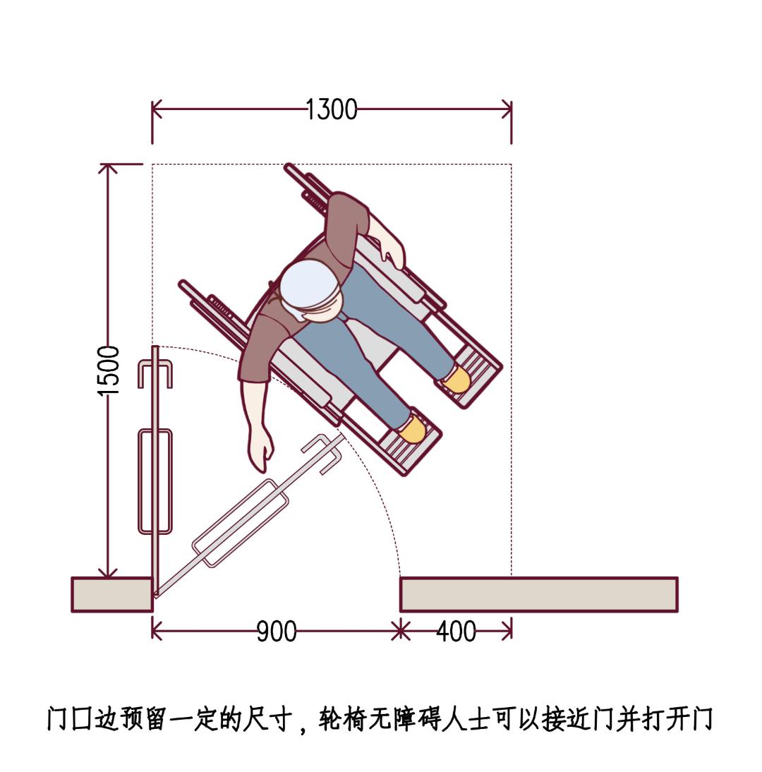 适老化住宅设计(无障碍入户门厅)! - 知乎
