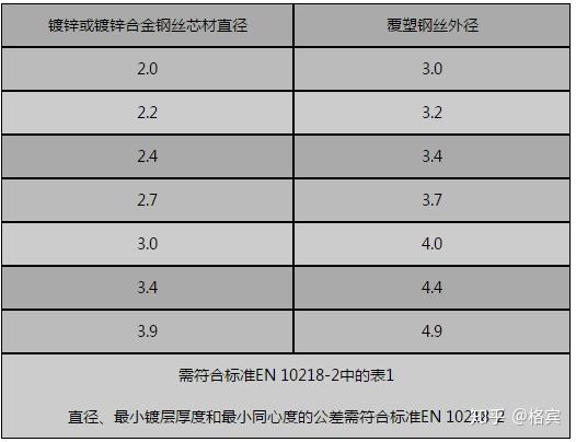 河道治理铅丝石笼en102233标准
