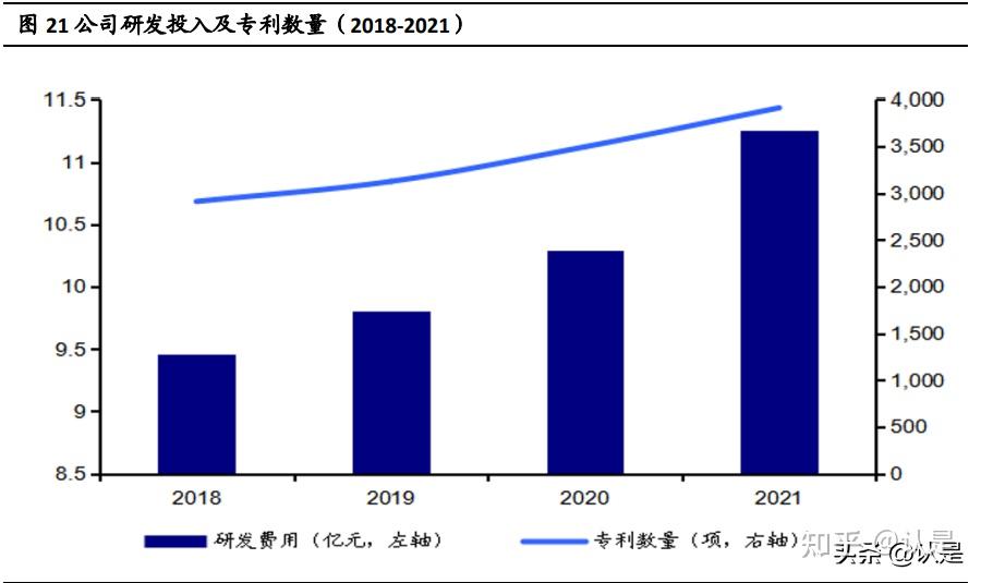 正泰電器研究報告國內低壓電器行業龍頭光伏板塊借勢起航