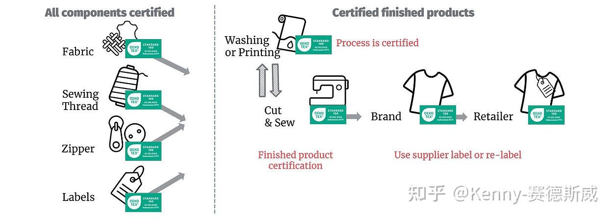 Oeko Tex Standard 100 Washing Instructions OEKO-TEX STANDARD 100 FAQ介绍 - 知乎
