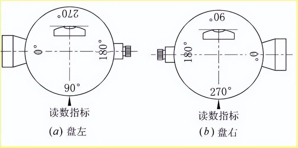 赛维板报丨竖直角的测量方法! - 知乎