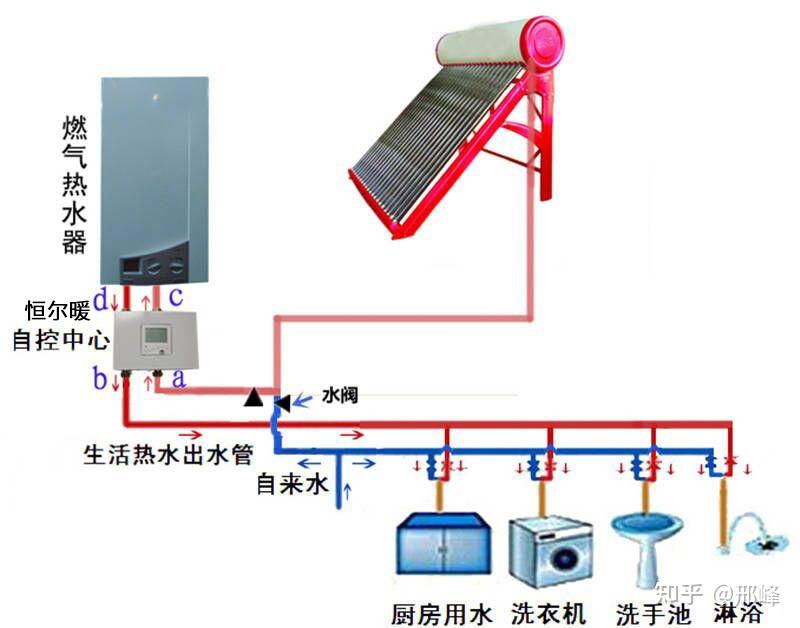 热水器与太阳能连接图图片