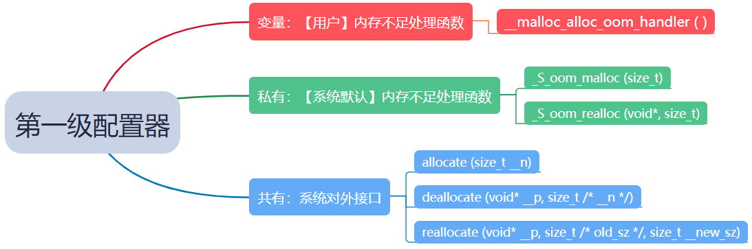 STL : 空间配置器——allocator - 知乎