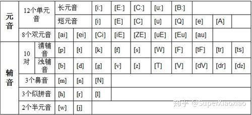 48個國際音標教學詳解