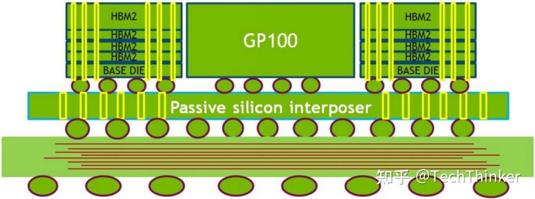 Nvidia GPU架构研读系列——Pascal - 知乎