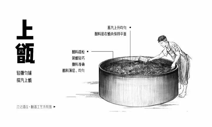 读懂江小白丨蒸馏酒工艺到底有多难