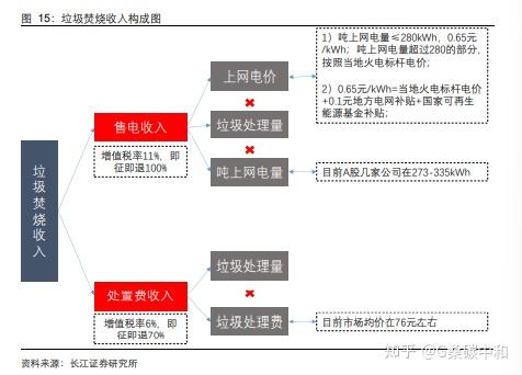 根據生活垃圾焚燒發電廠自動監測數據公開平臺顯示,截至 2021 年 11