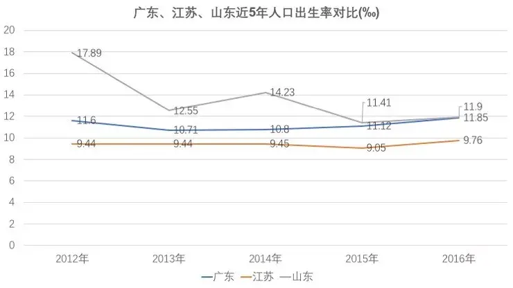 广东现在哪里人口多_广东人口分布图