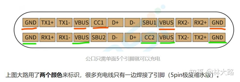 实际上真的有只能一面充电的type-c