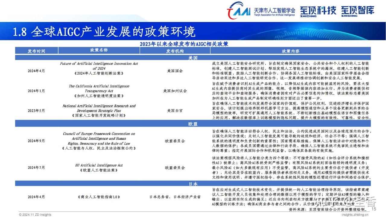 57页|2024年全球AIGC产业全景报告（附下载） - 知乎