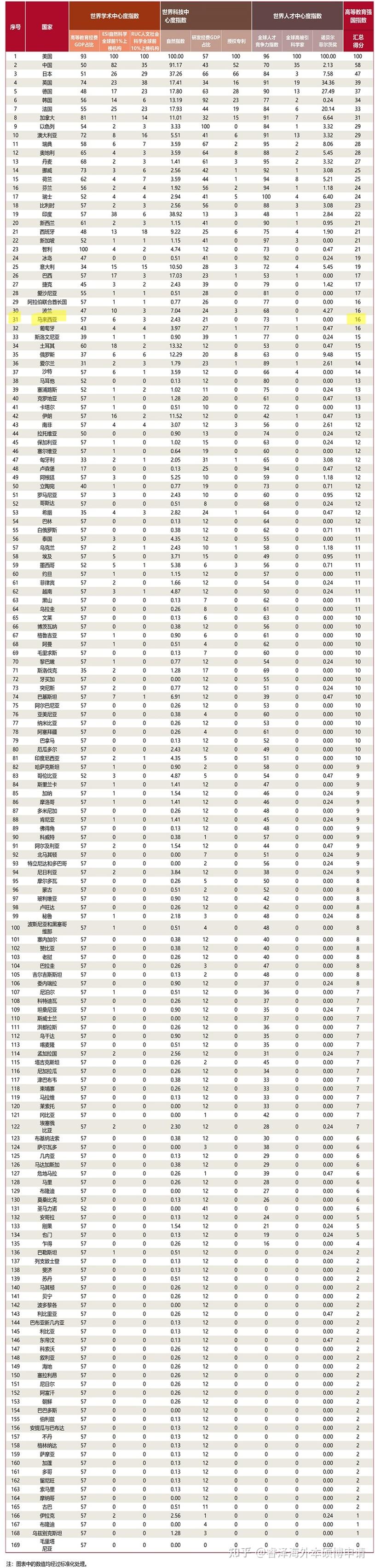 世界强国排名2021图片