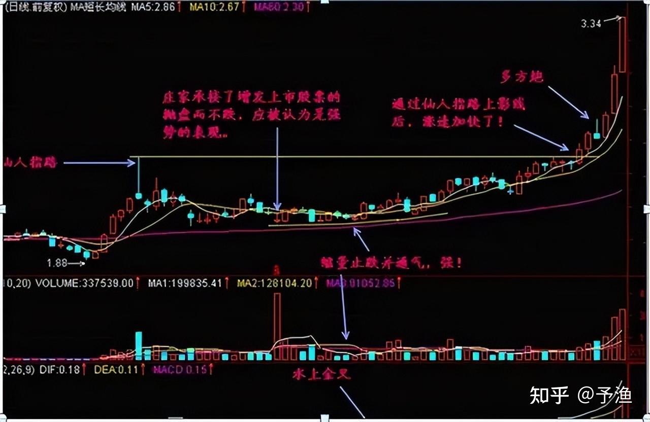 双仙人指路k线图解图片