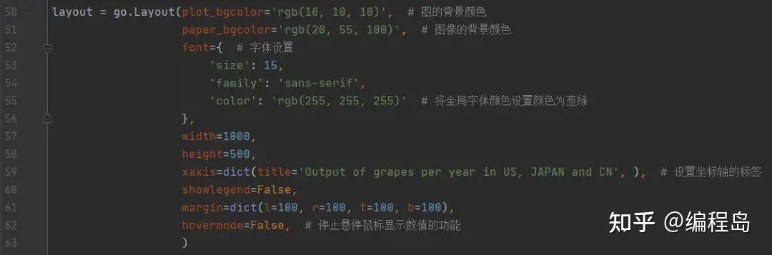 python繪圖篇繪製氣泡散點圖